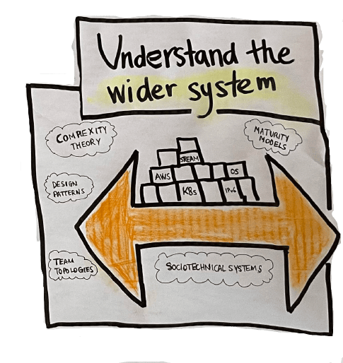 Site Reliability Engineers understand the wider system including a multitude of tools, microservices and even sociotechnical systems