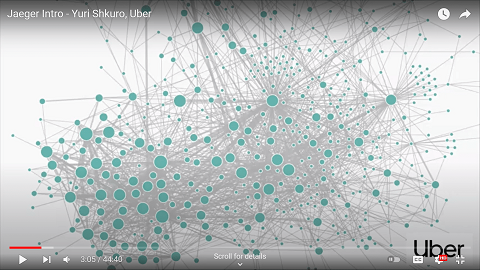 Glimpse of microservices that drive the Uber app. A large number of these services get triggered every time you request an Uber ride.